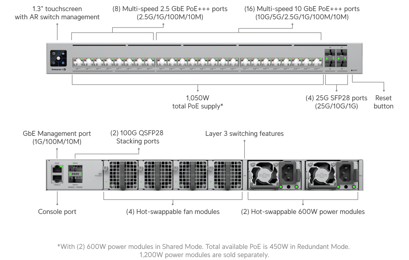 Switch Enterprise Campus 24S PoE