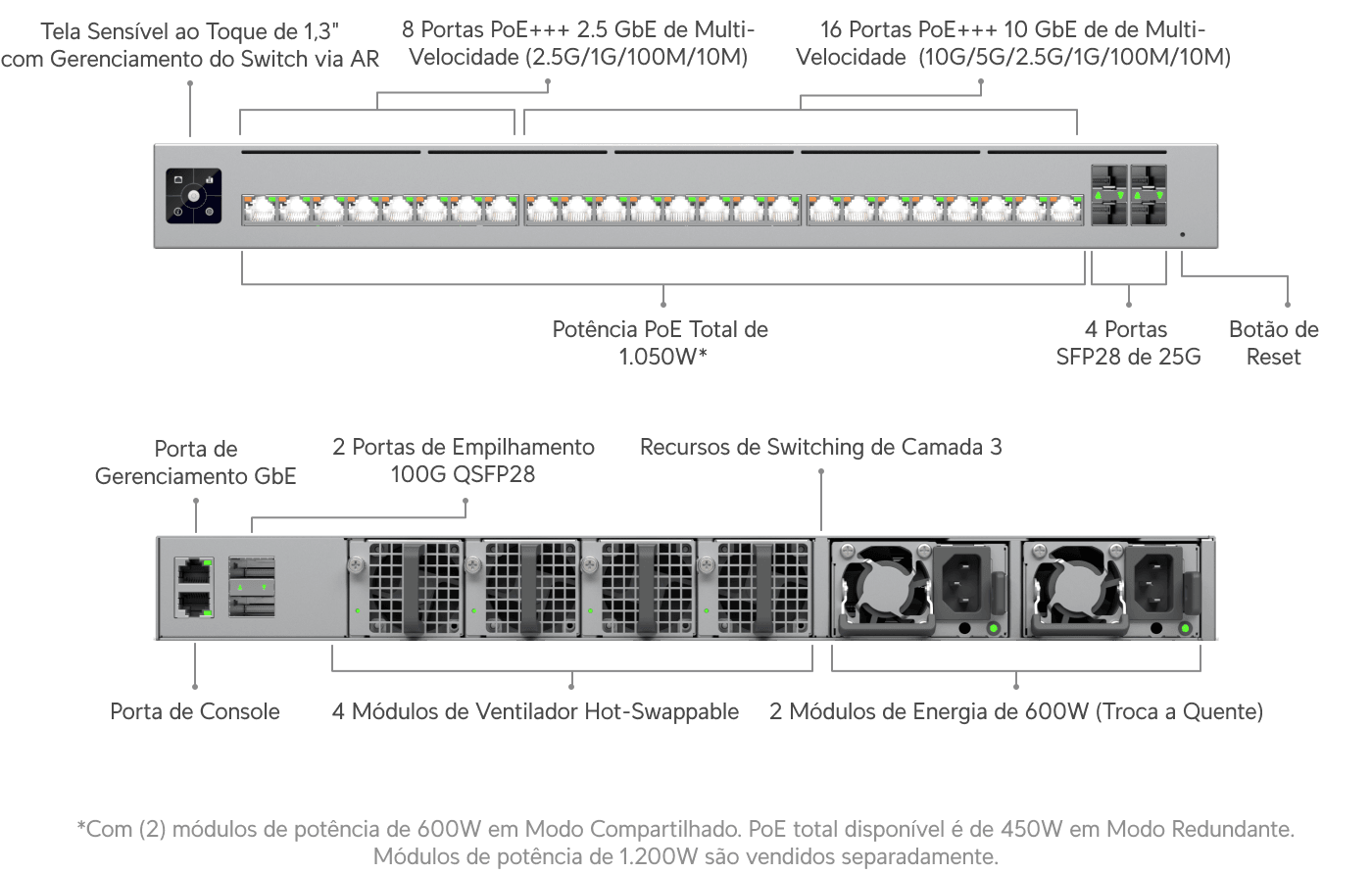 Switch Enterprise Campus 24S PoE