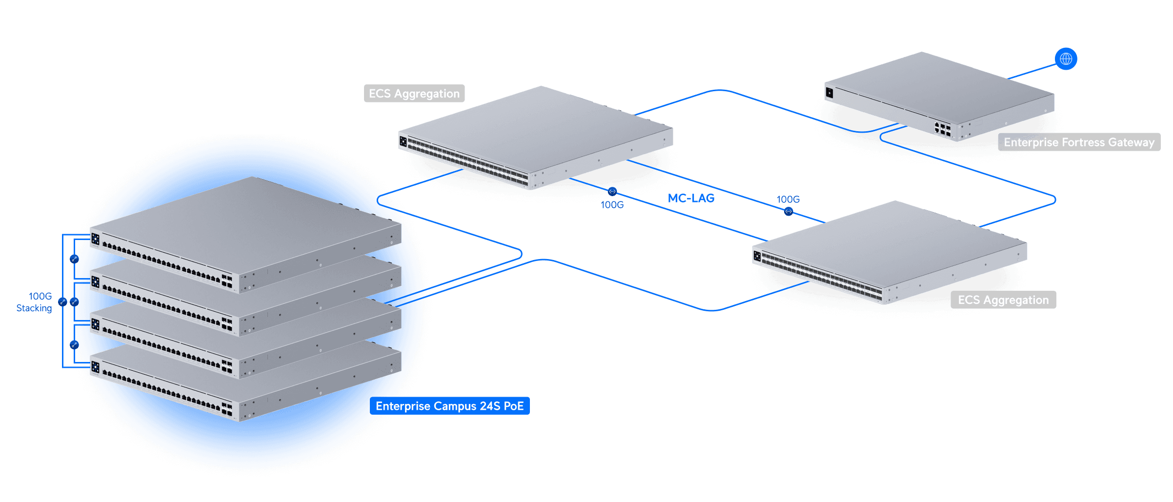 Switch Enterprise Campus 24S PoE