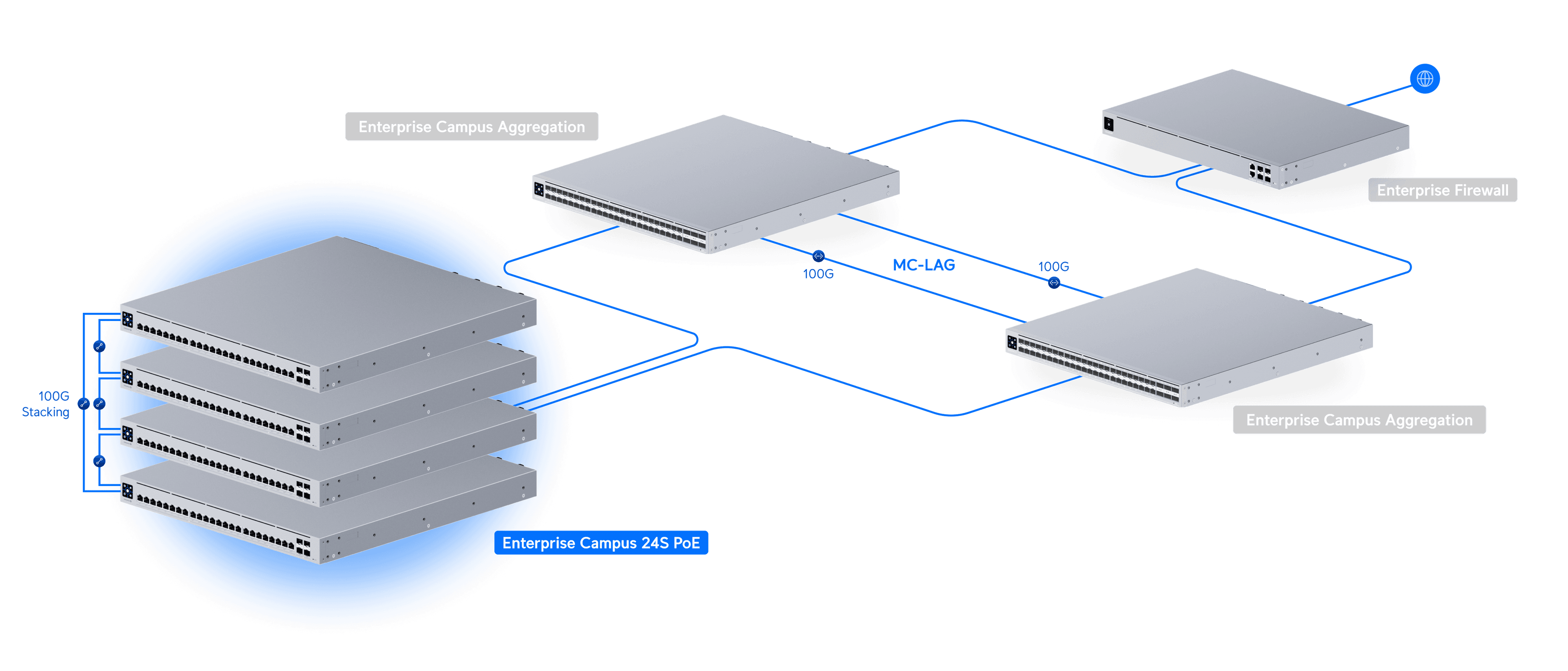 Switch Enterprise Campus 24S PoE