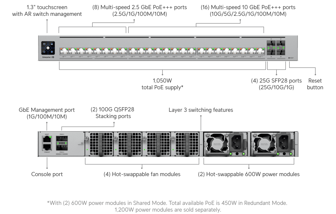 Switch Enterprise Campus 24S PoE