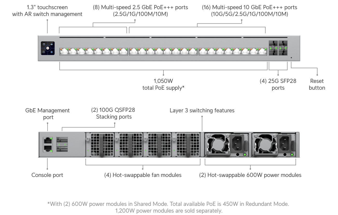 Switch Enterprise Campus 24S PoE