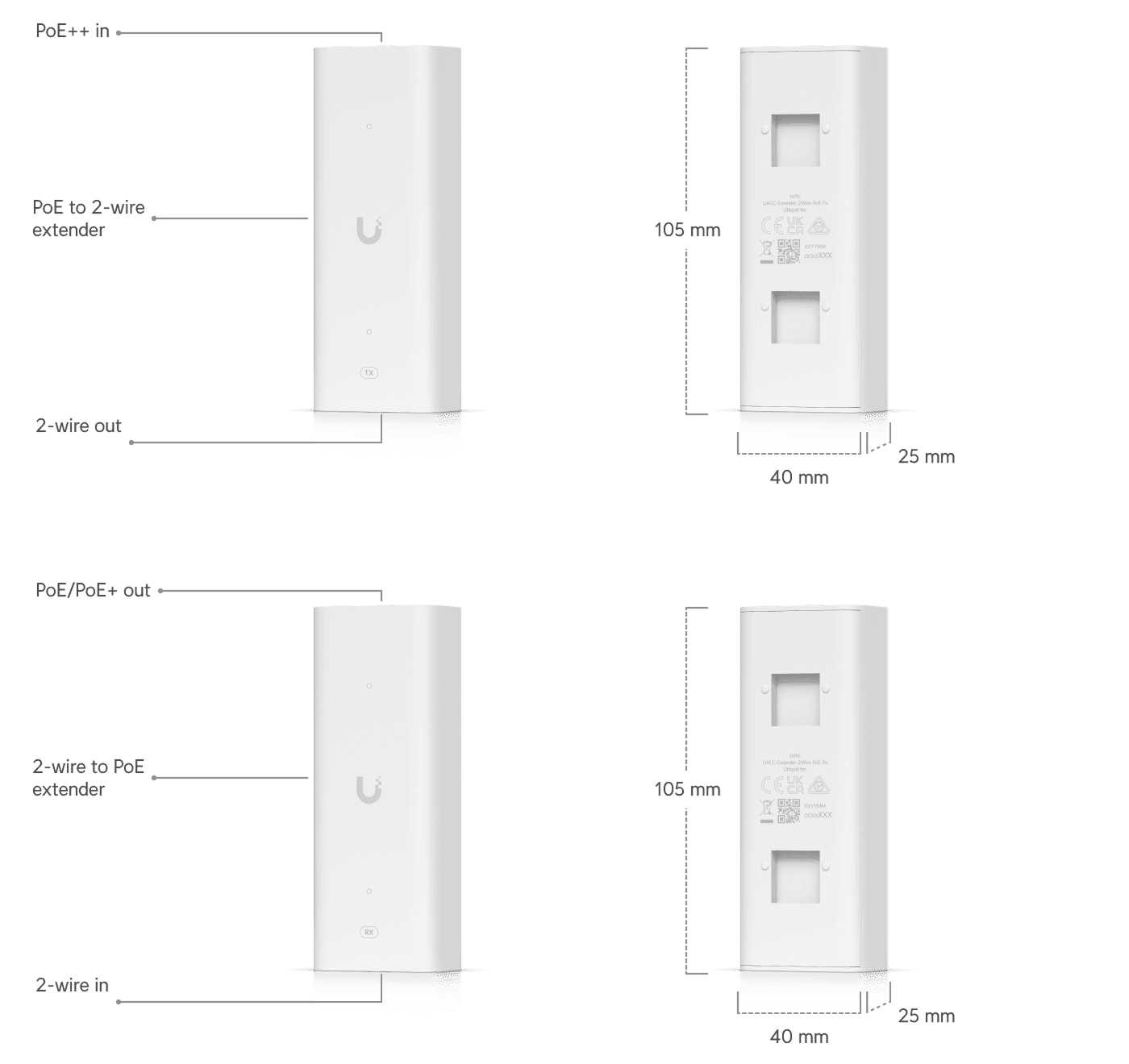 G3 Gate Access Starter Kit