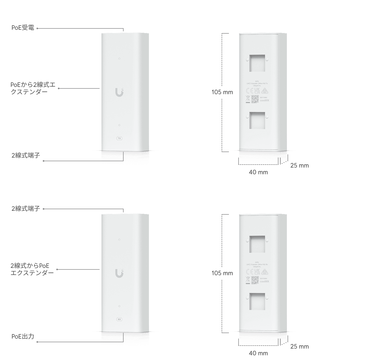 G3 Gate Access Starter Kit