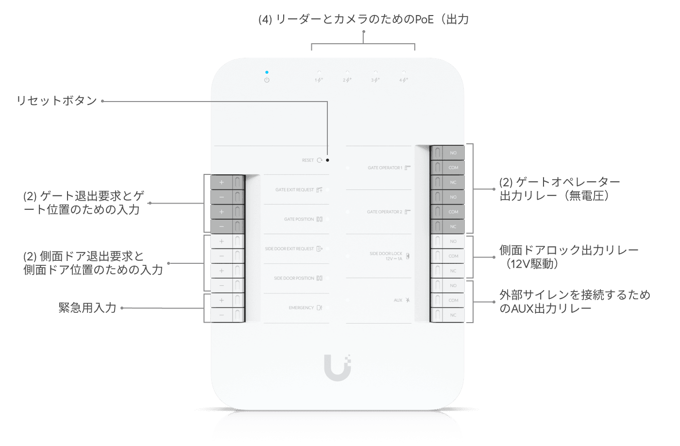G3 Gate Access Starter Kit