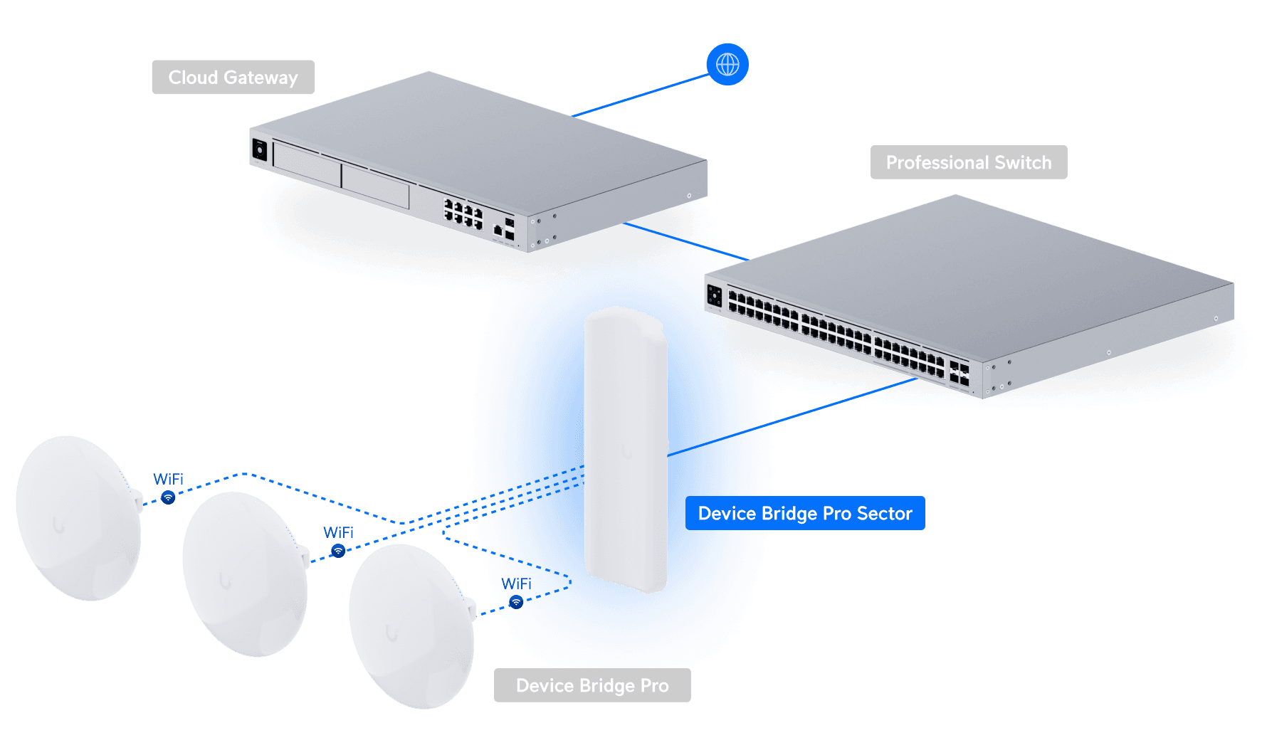 Device Bridge Pro