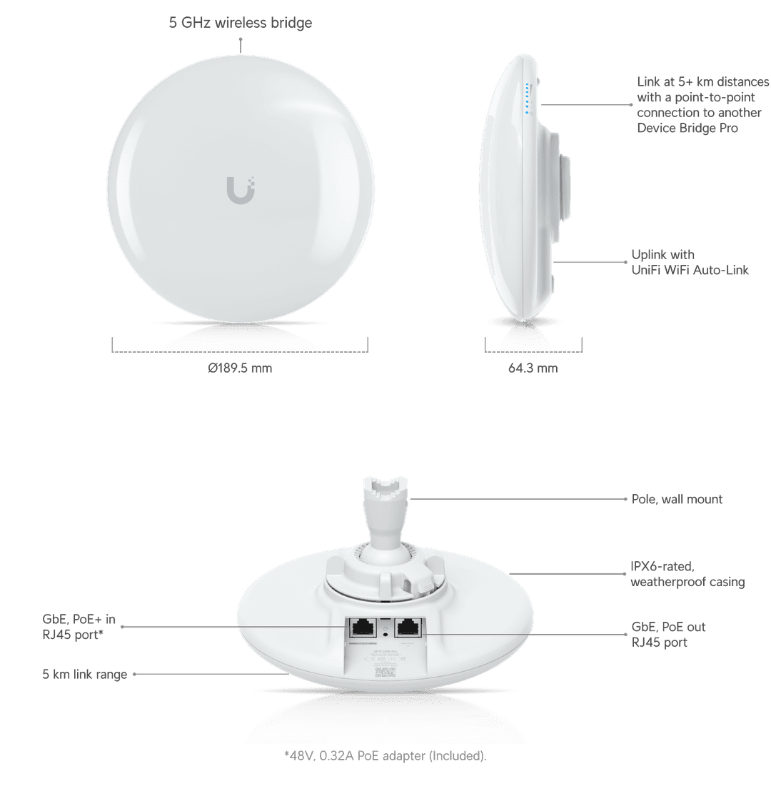 UniFi Device Bridge Pro - Tech Specs