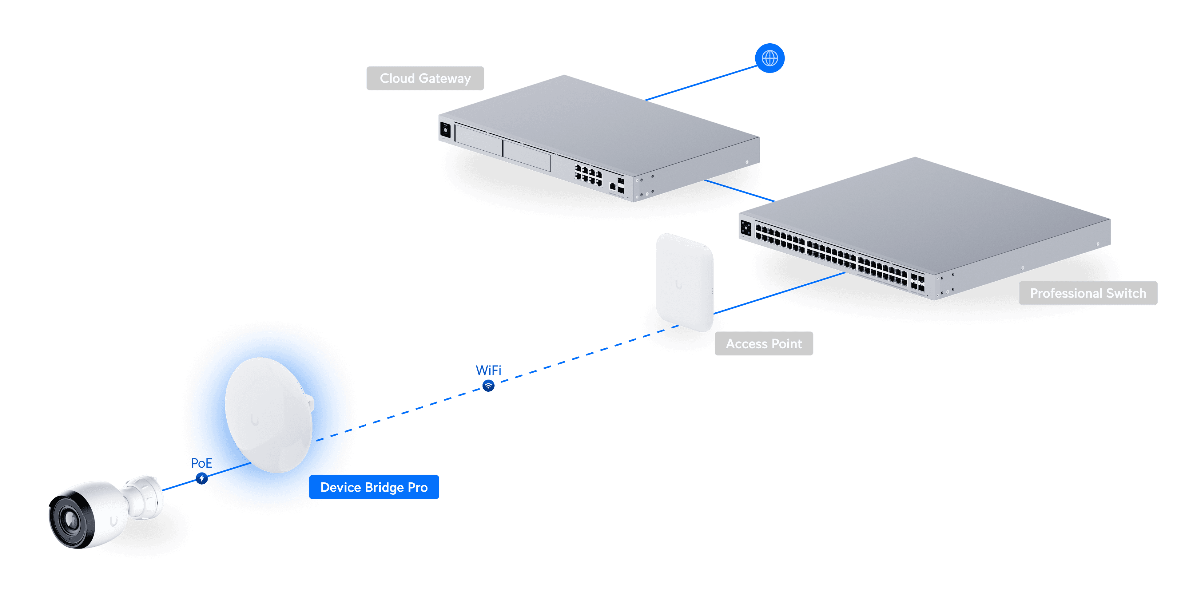 UDB-PRO-US