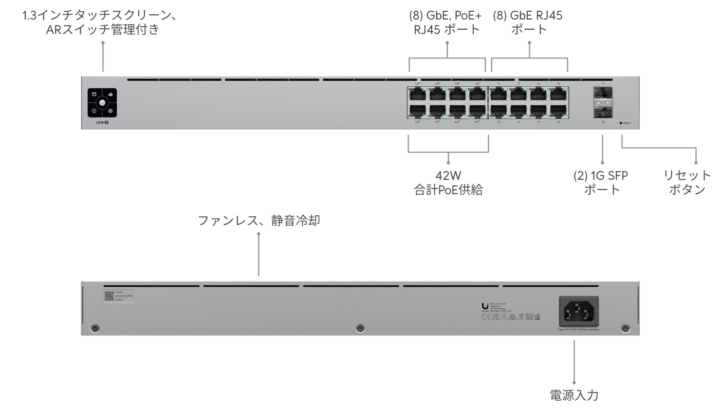 16ポートPoEスイッチ