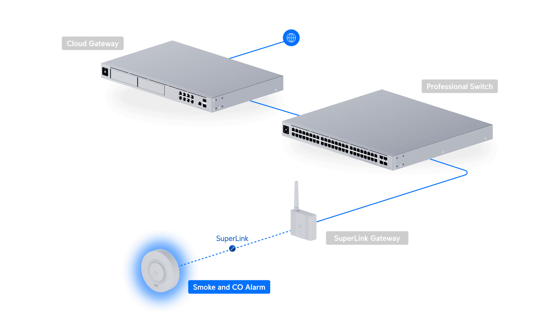 Smoke and CO Alarm