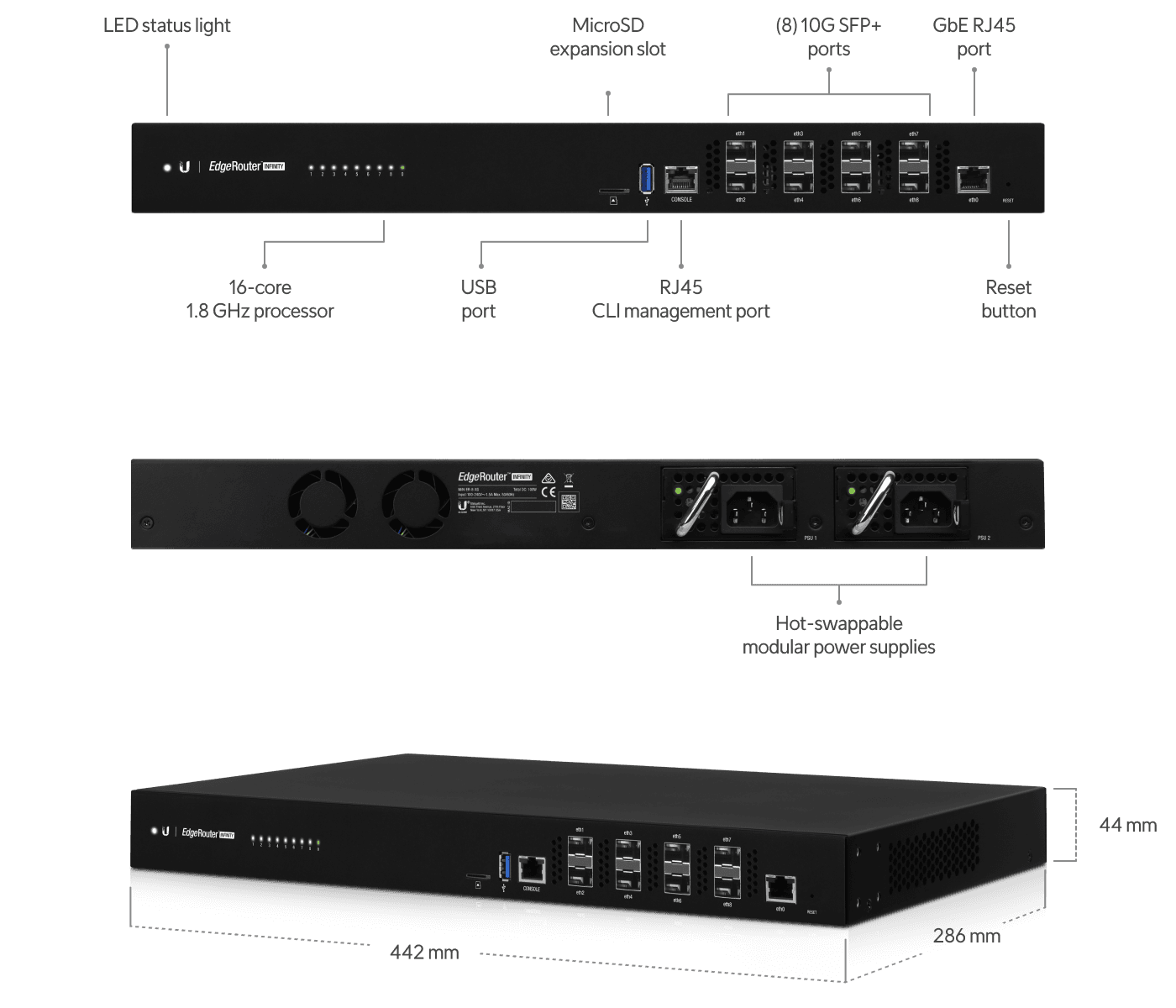 EdgeRouter Infinity