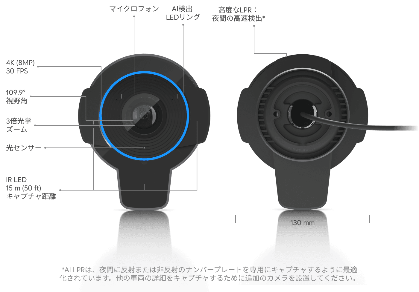 Camera AI LPR