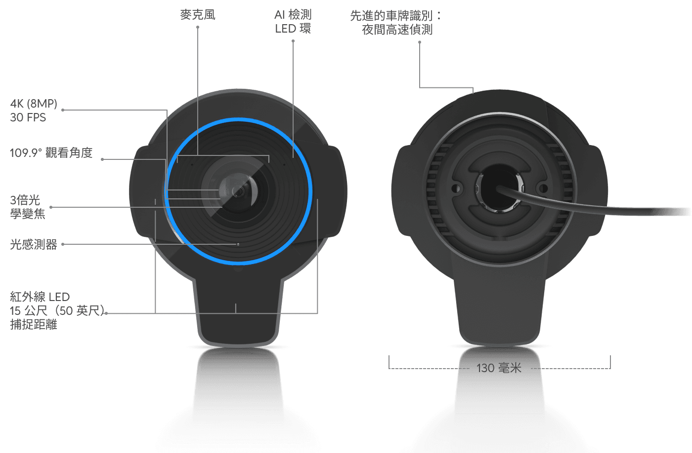 Camera AI LPR