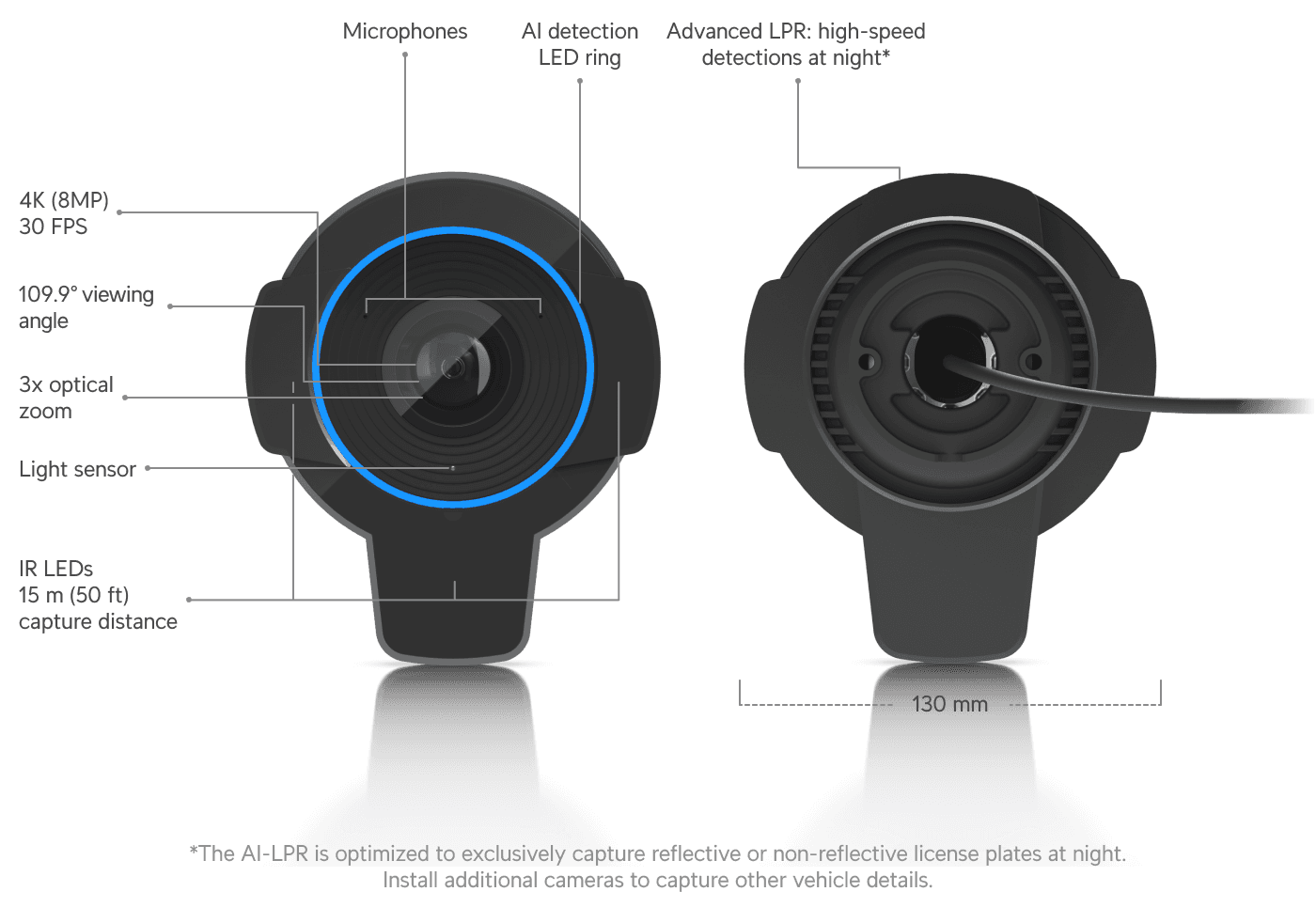 Camera AI LPR