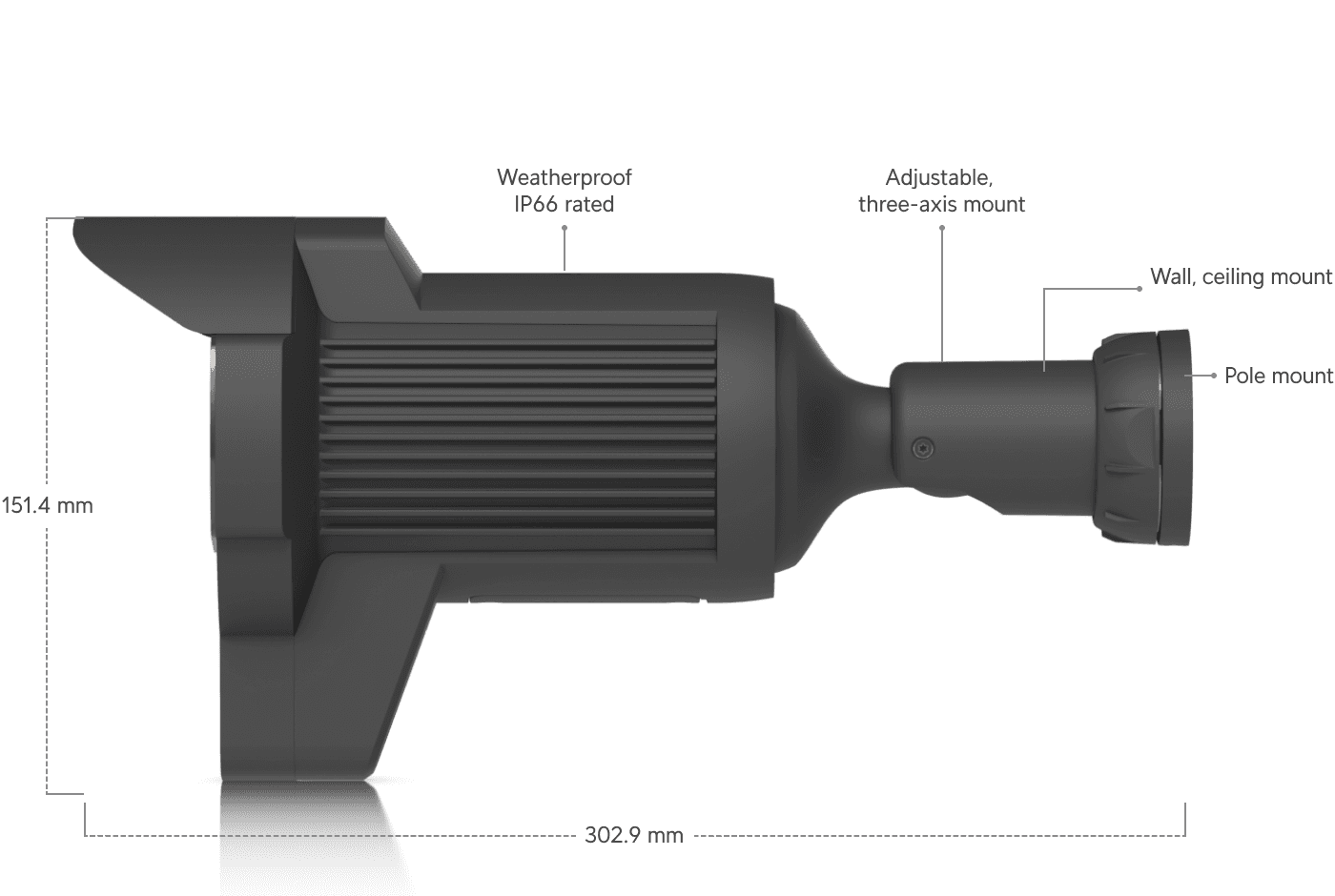 Camera AI LPR