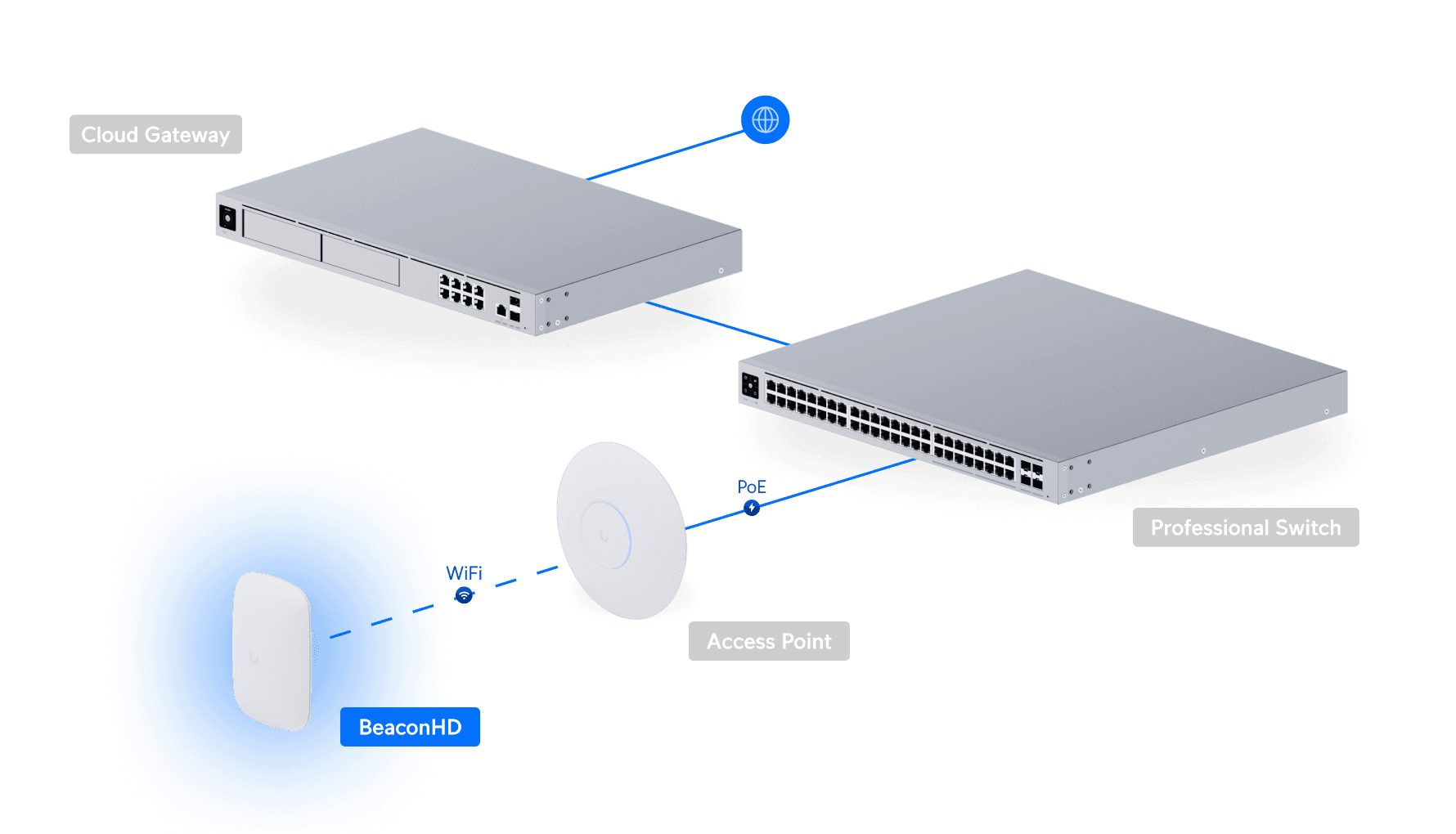 Access Point BeaconHD