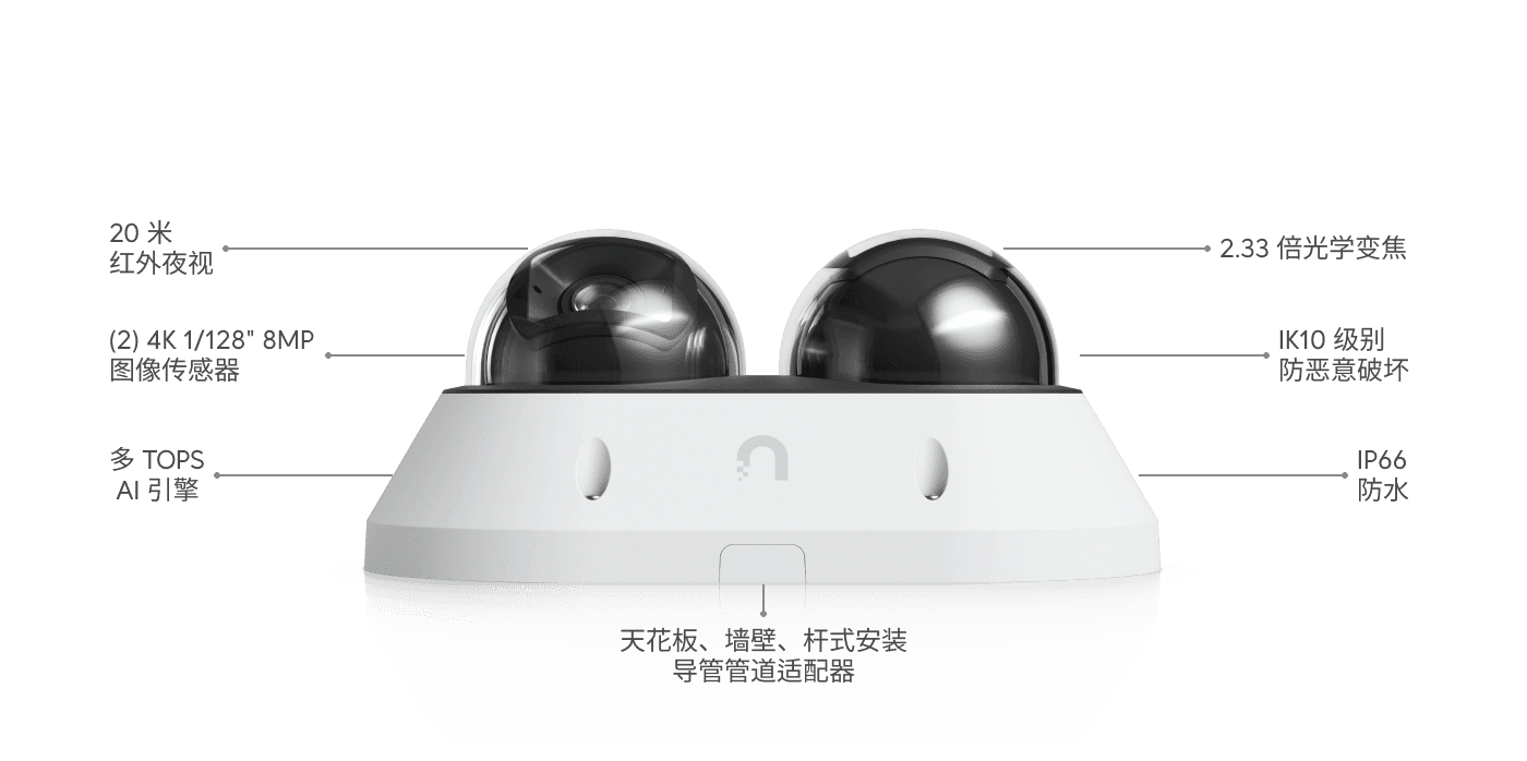 Camera AI Multi Sensor 2