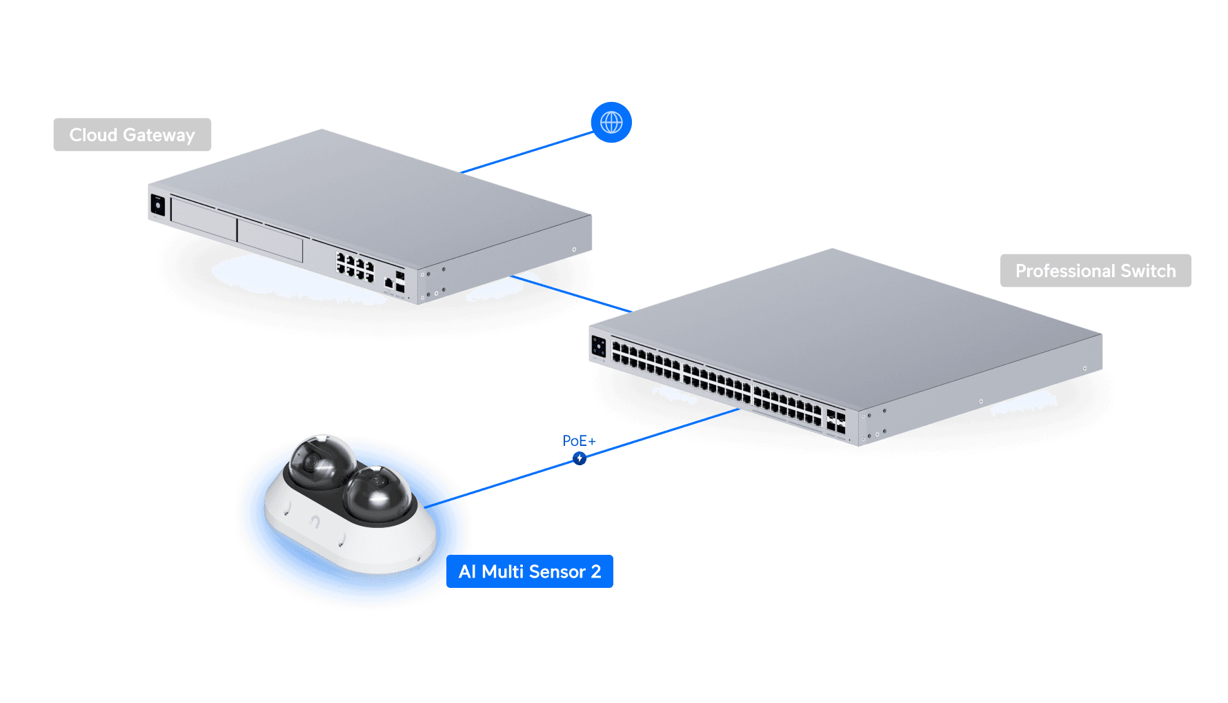 Camera AI Multi Sensor 2