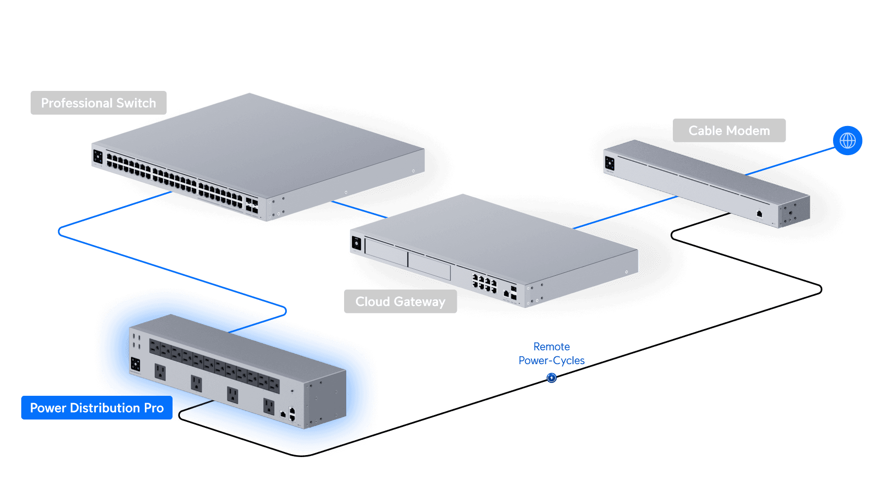 Power Distribution Pro