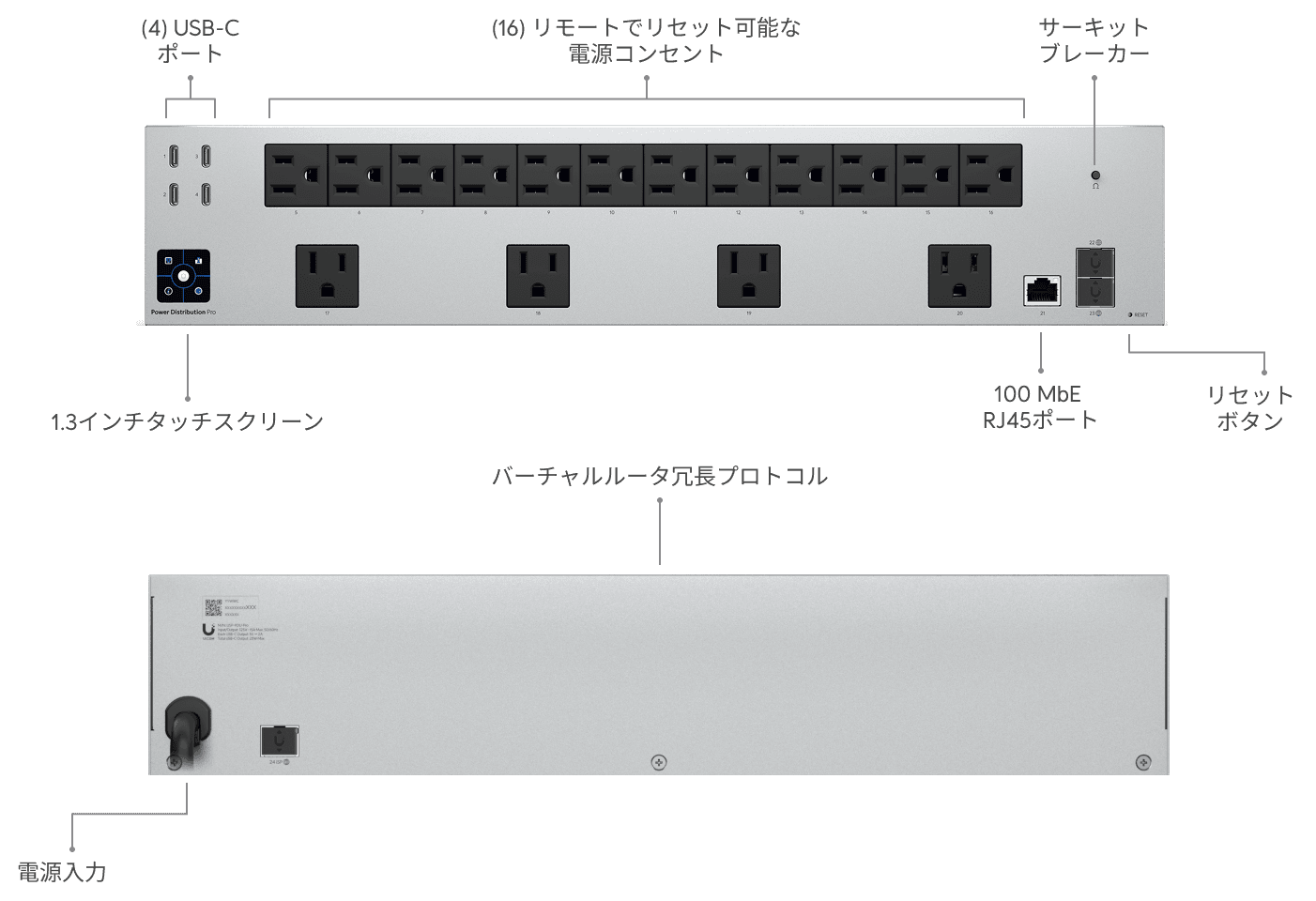 Power Distribution Pro