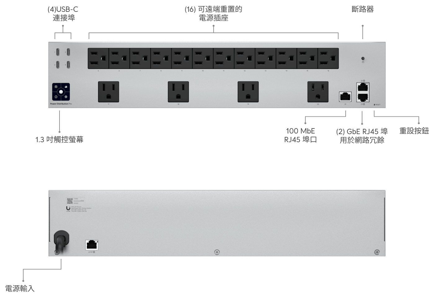 Power Distribution Pro