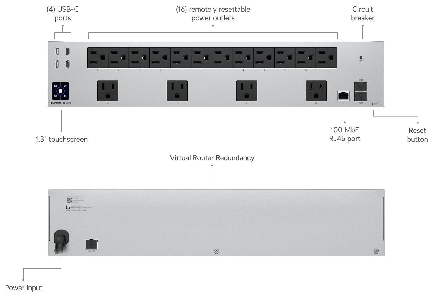 Power Distribution Pro