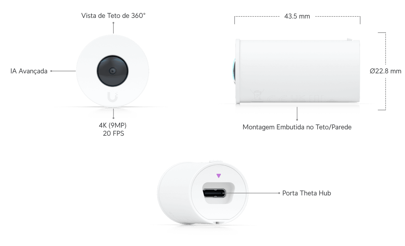 Lente AI Theta 360
