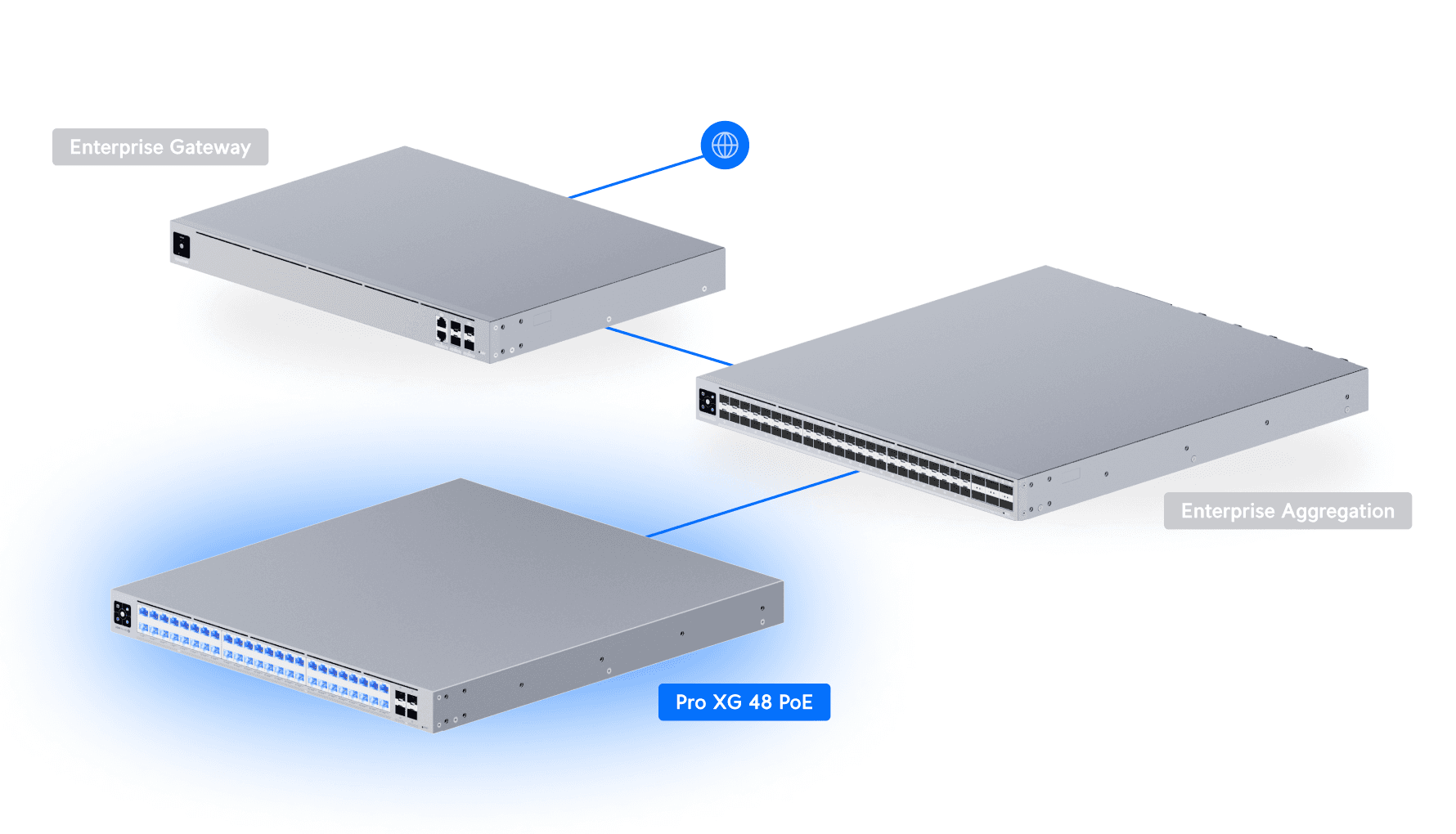 Switch Pro XG 48 PoE