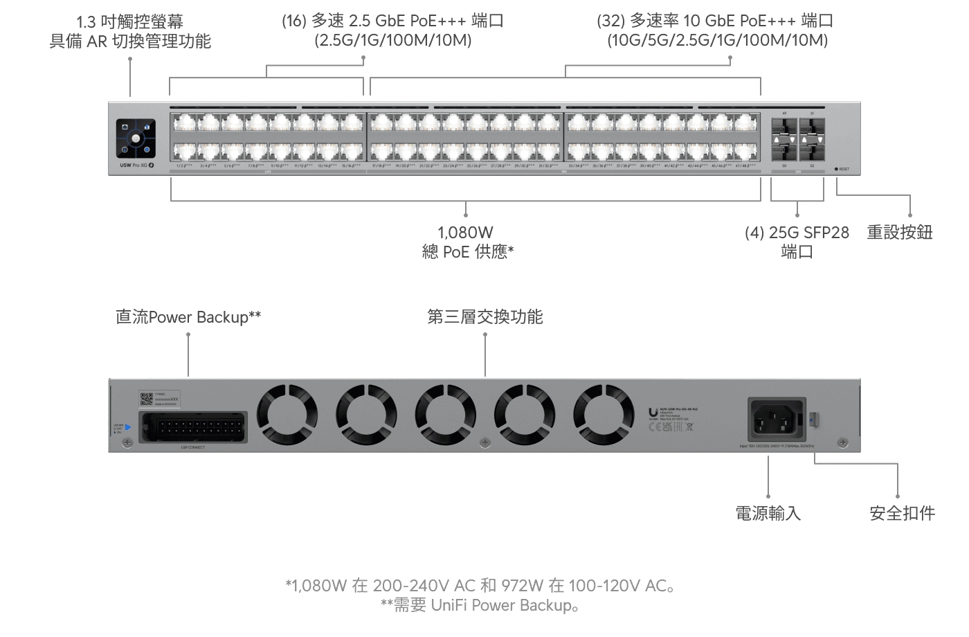 Switch Pro XG 48 PoE