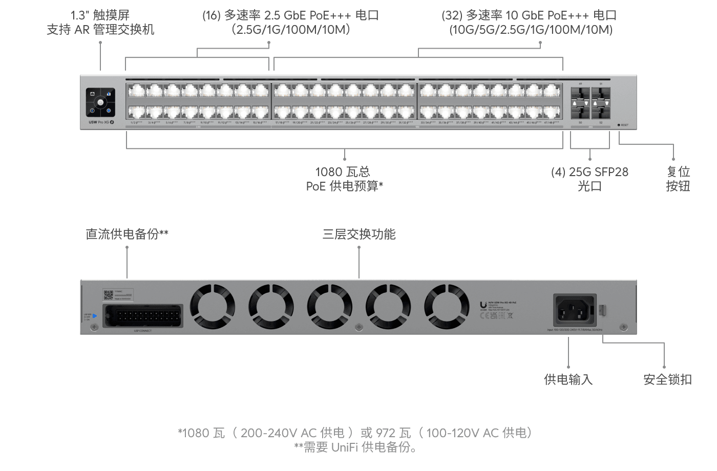Switch Pro XG 48 PoE