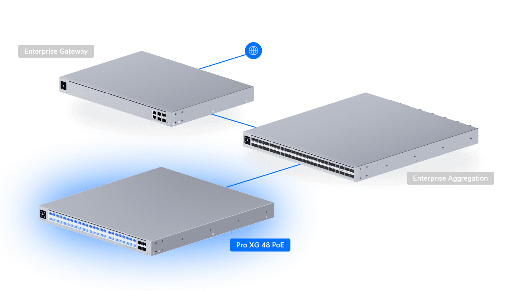 Switch Pro XG 48 PoE