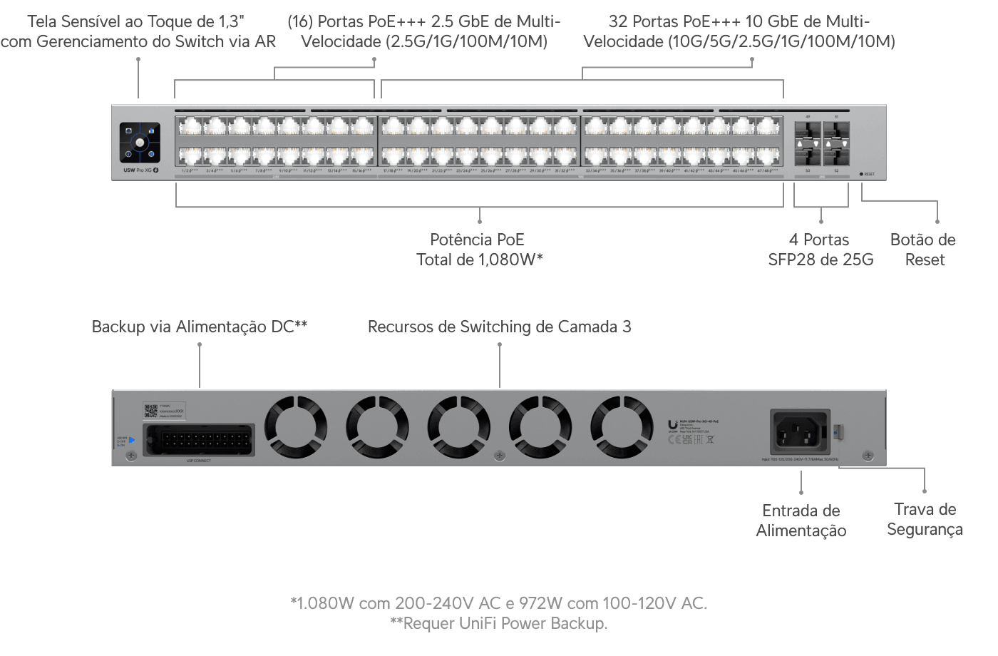 Switch Pro XG 48 PoE