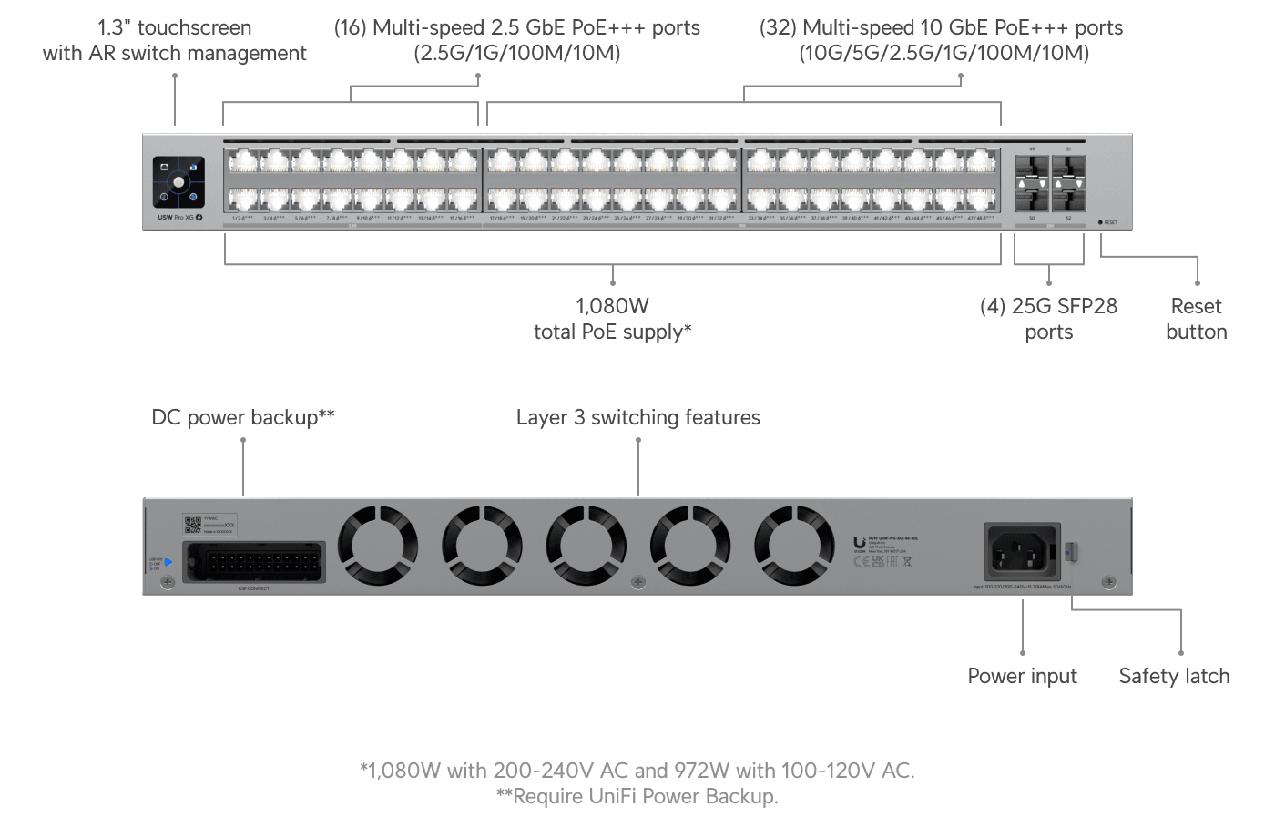Switch Pro XG 48 PoE