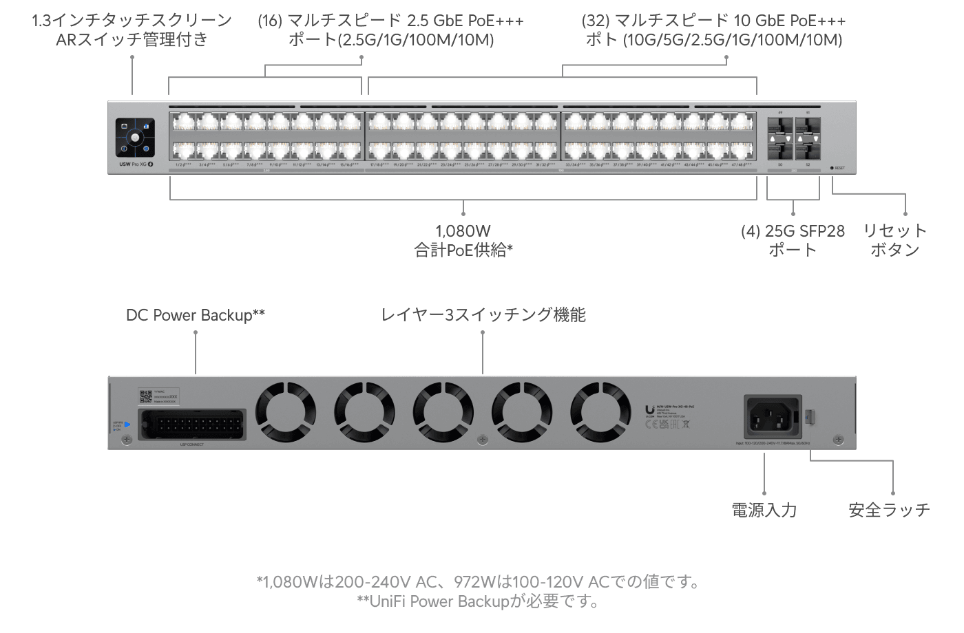 スイッチ Pro XG 48 PoE