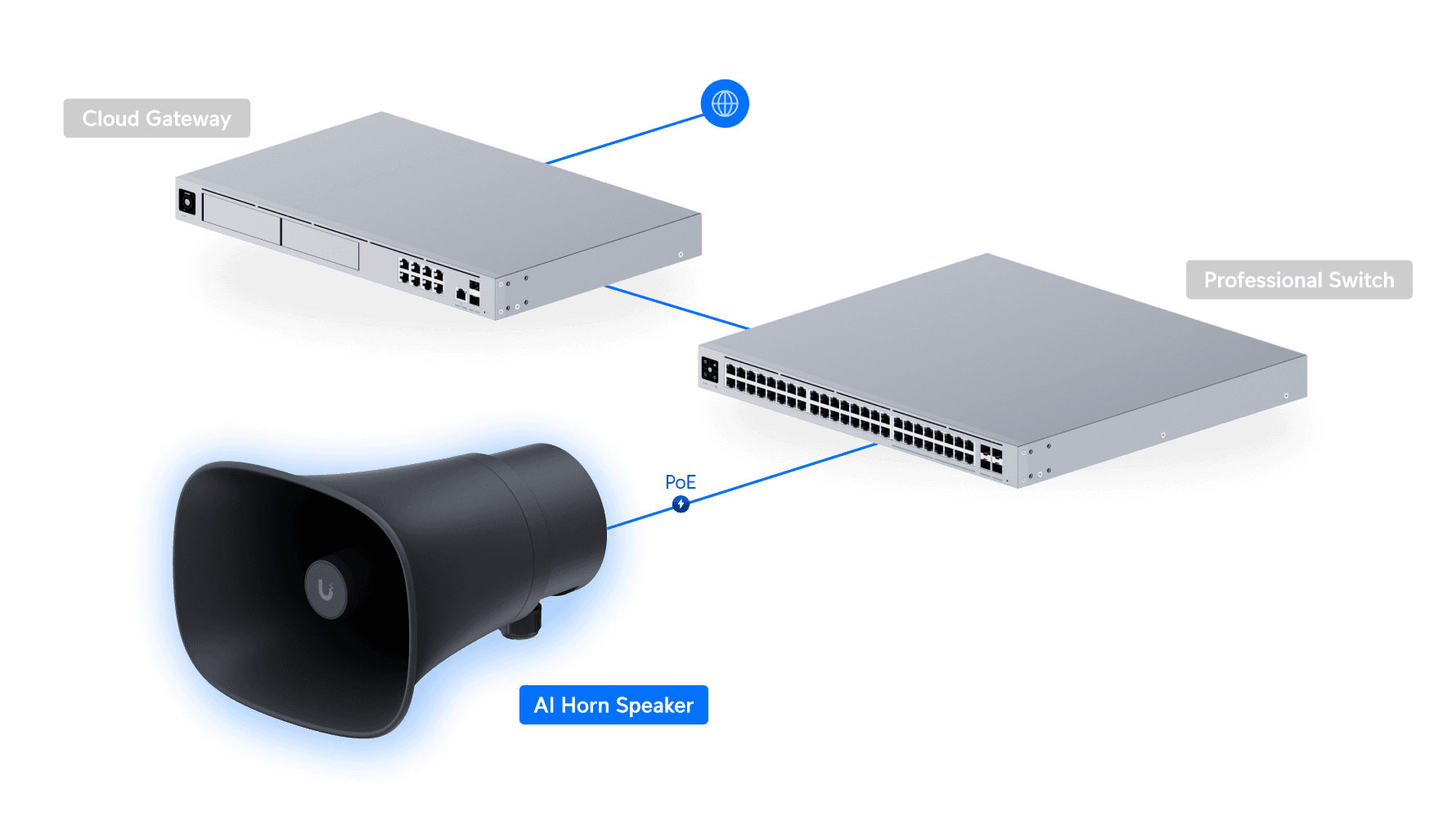 AI Horn Speaker