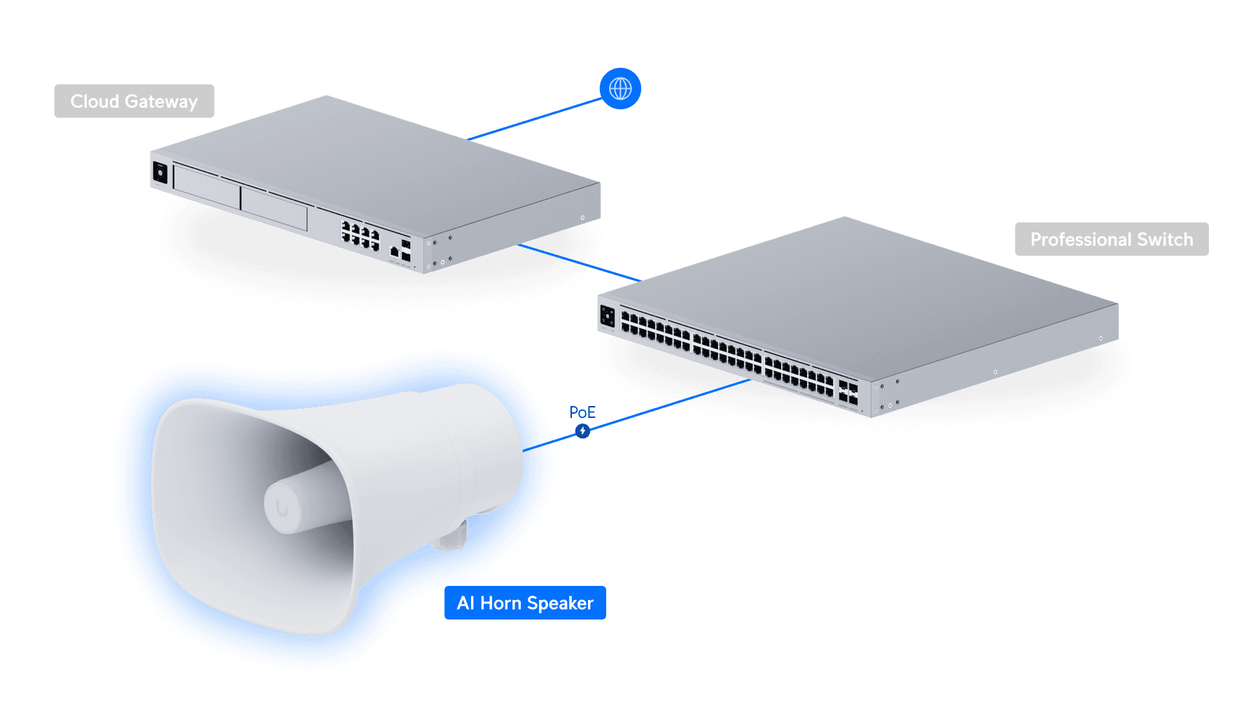 AI Horn Speaker