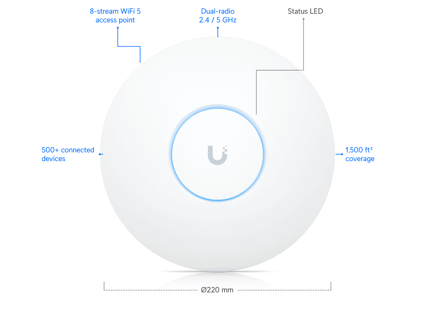 Access Point AC HD