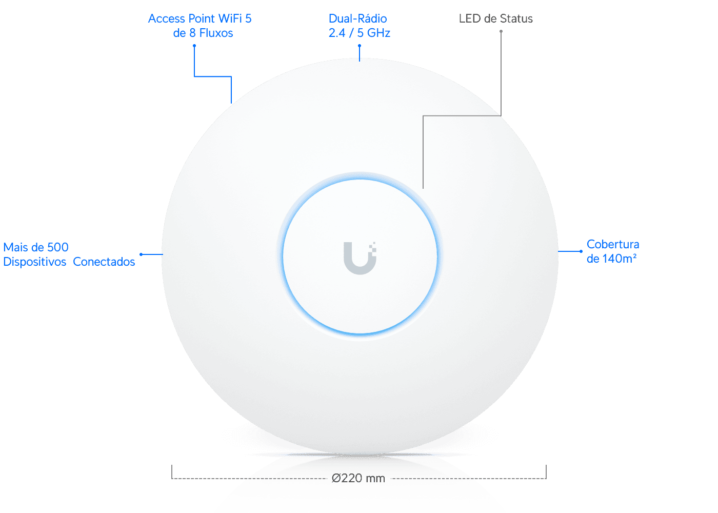Ponto de Acesso AC HD