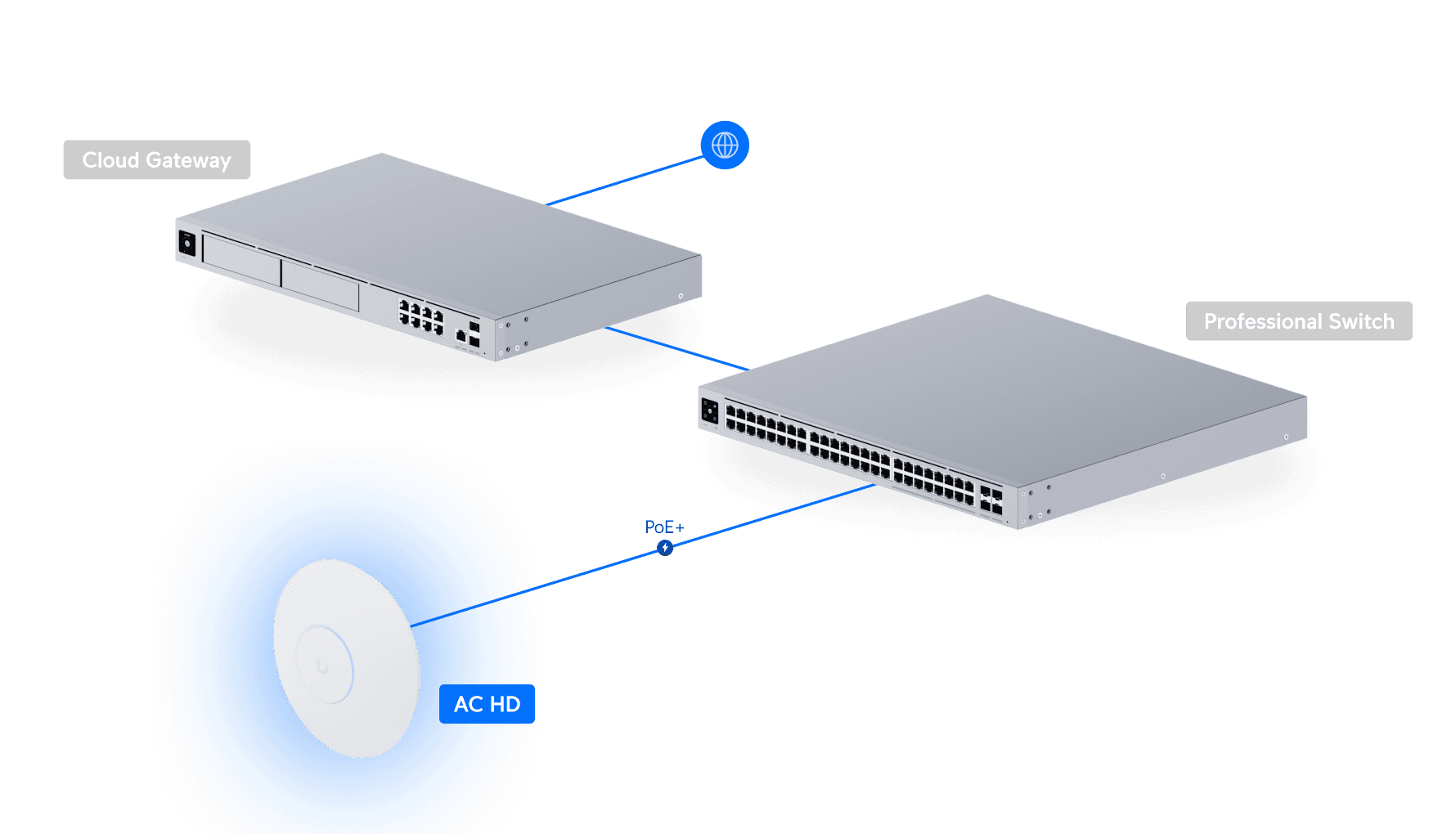 Access Point AC HD