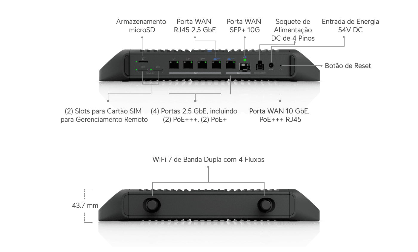 Cloud Gateway Industrial
