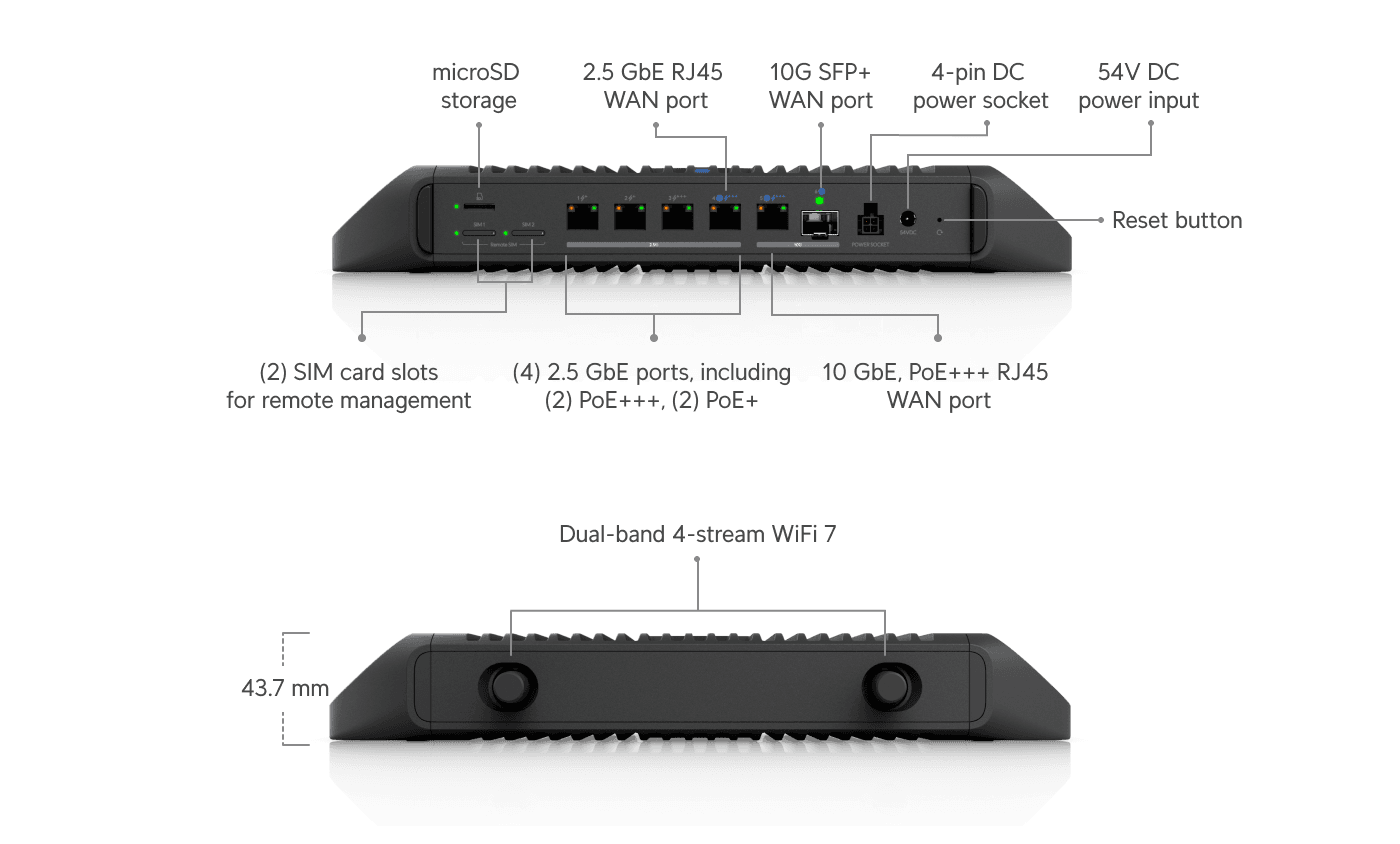 Cloud Gateway Industrial
