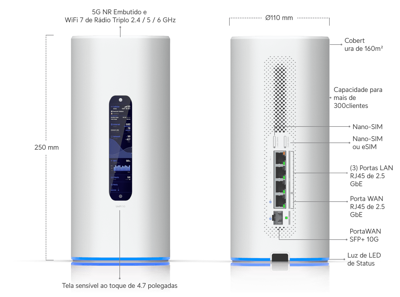 Dream Router 5G Max