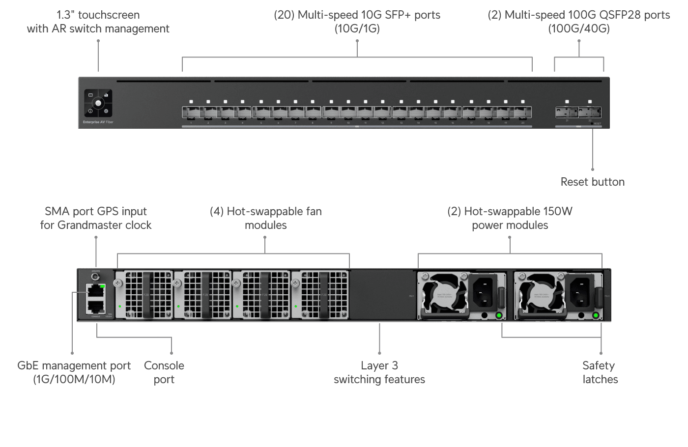 Switch Enterprise Audio/Video Fiber
