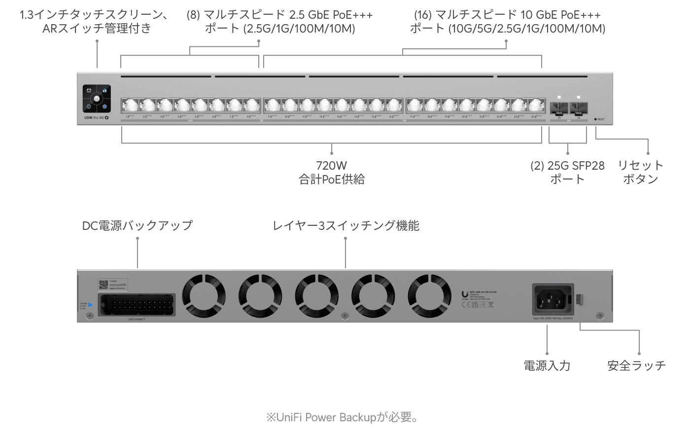 スイッチ Pro XG 24 PoE