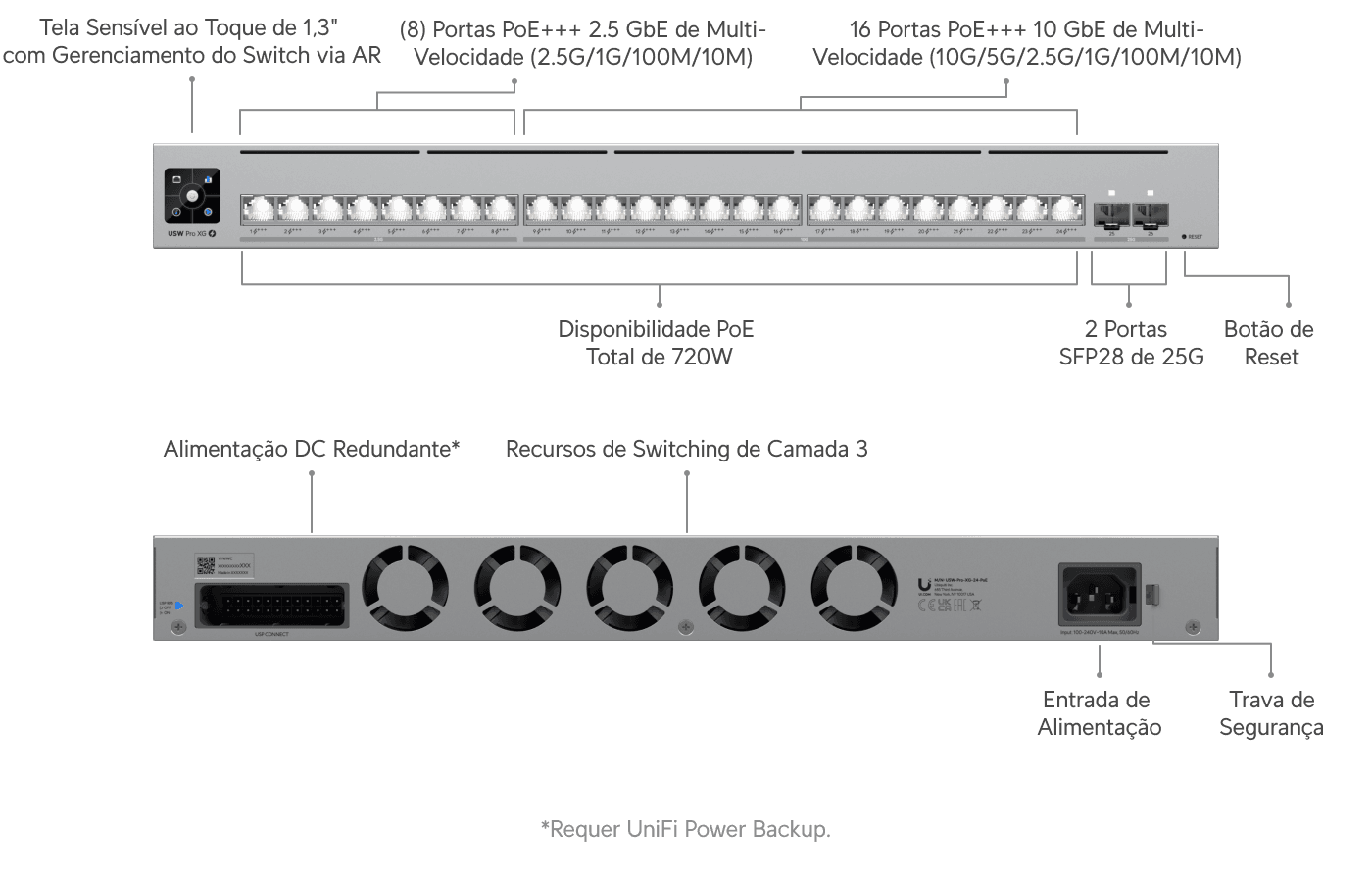 Switch Pro XG 24 PoE
