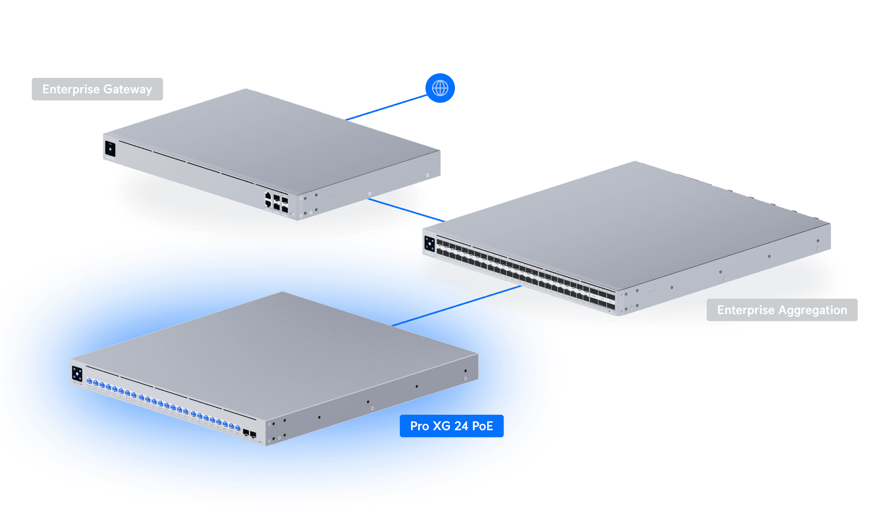 Switch Pro XG 24 PoE