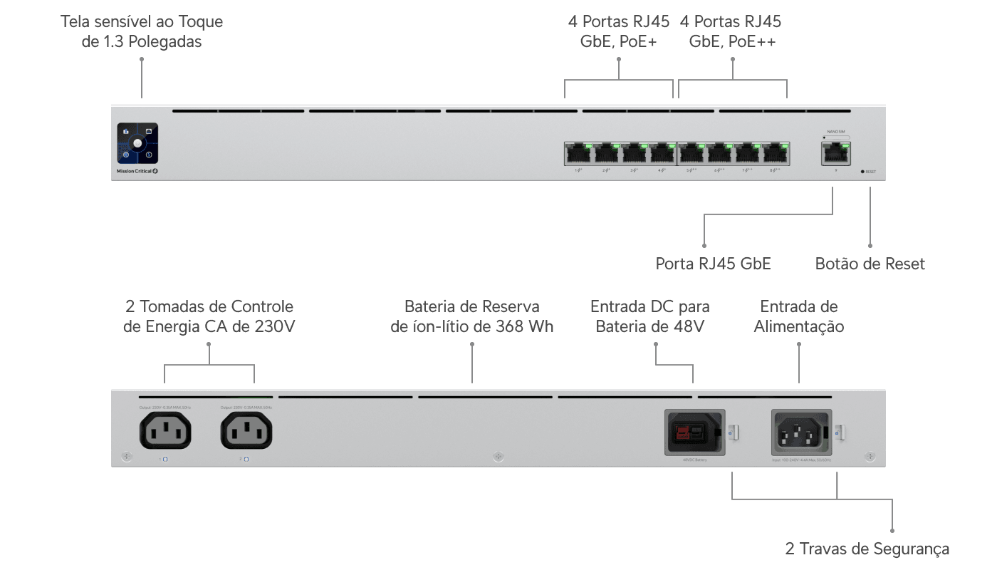 UPS PoE Switch Mission Critical