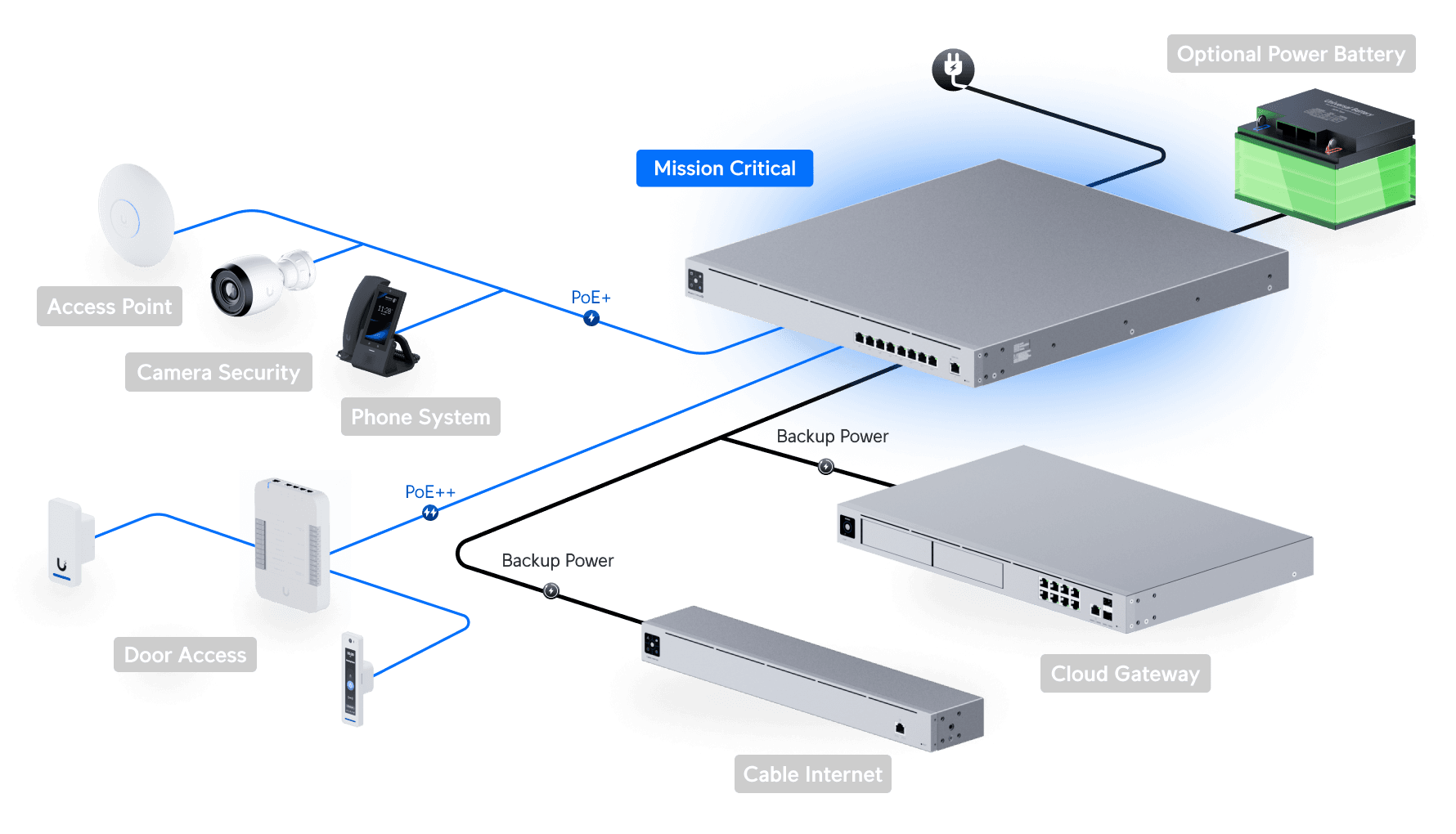 Switch Mission Critical