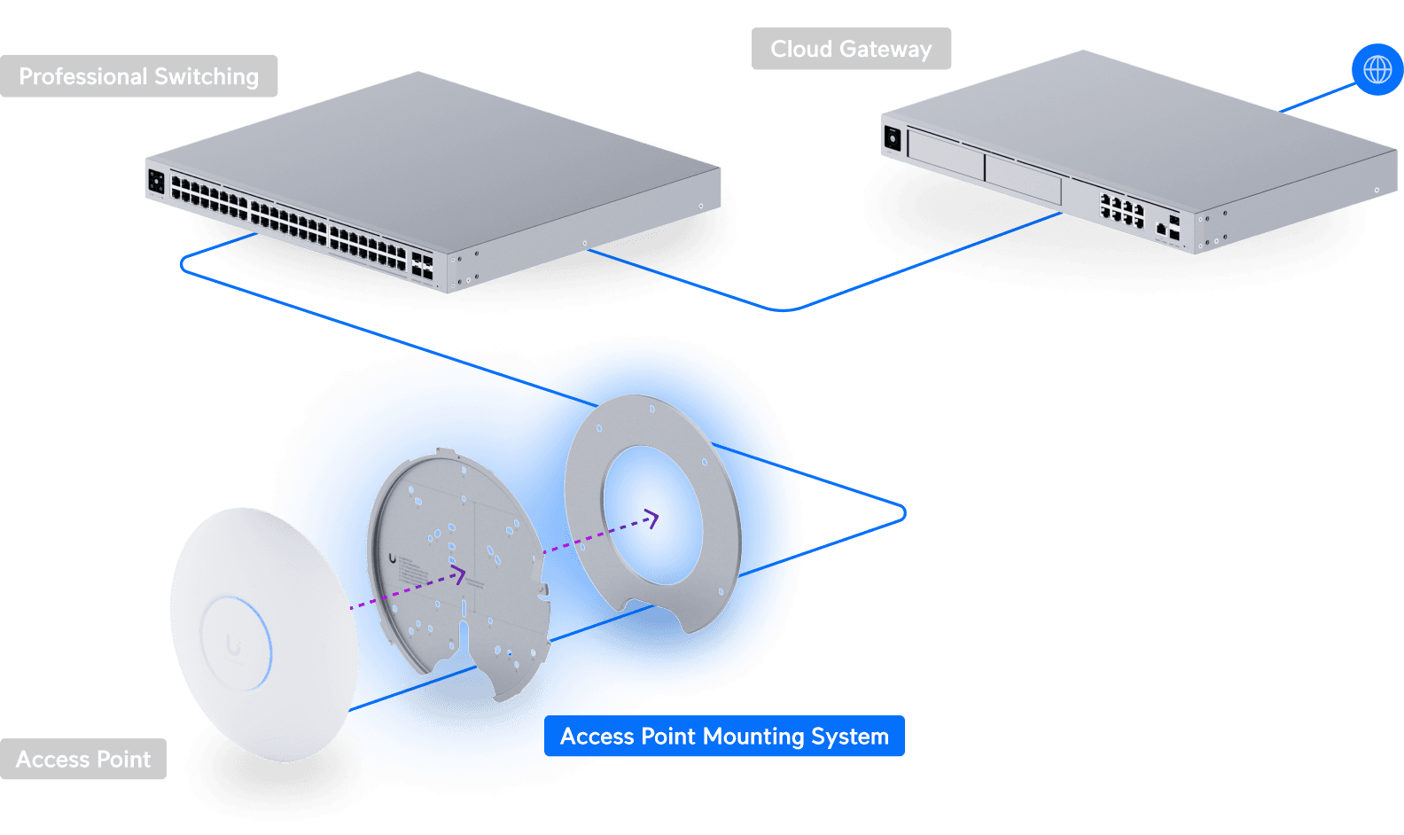 Flagship AP Replacement Mounting System