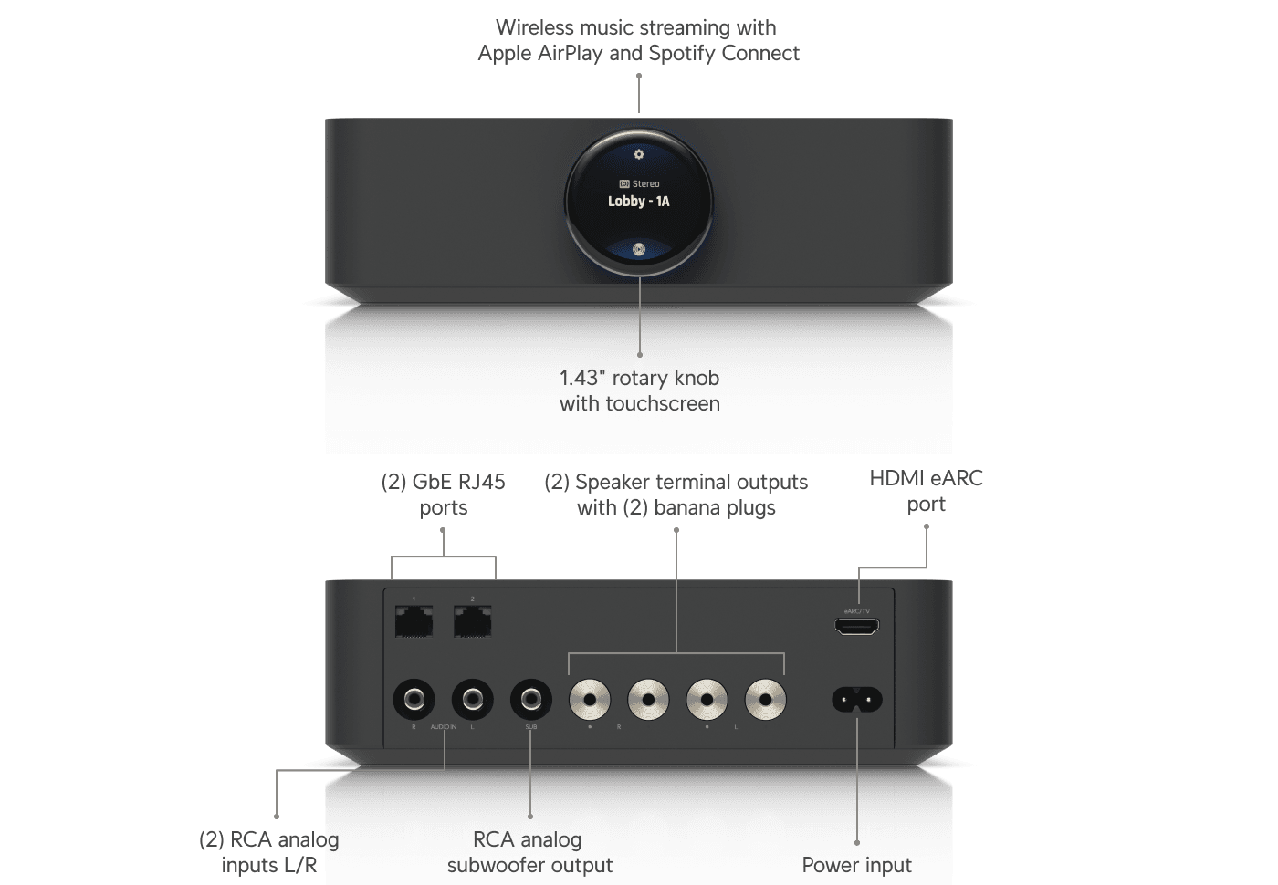 UniFi PowerAmp